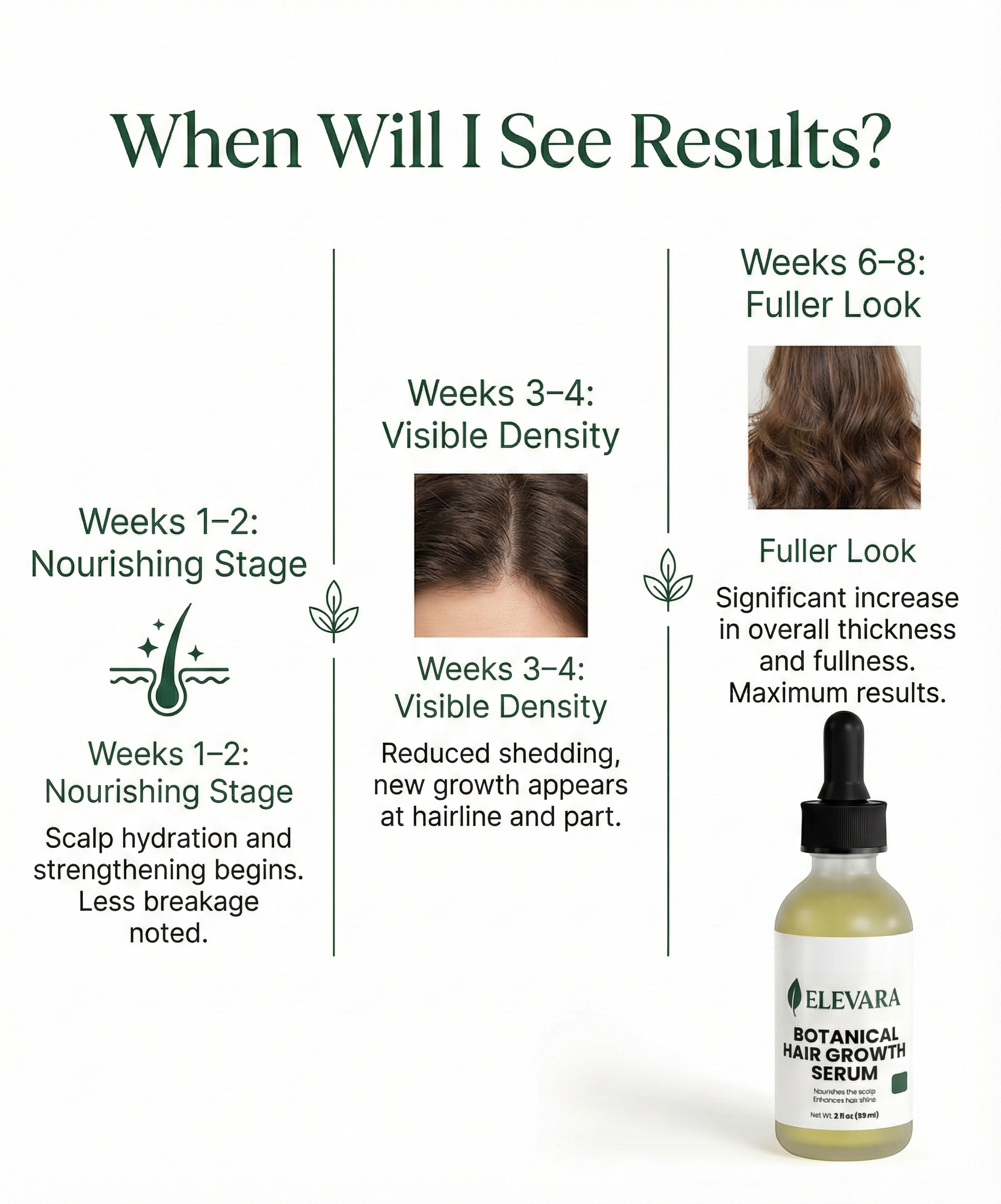 Elevara Multi-Zone Botanical Serum™ for Brows, Lashes & Hairline